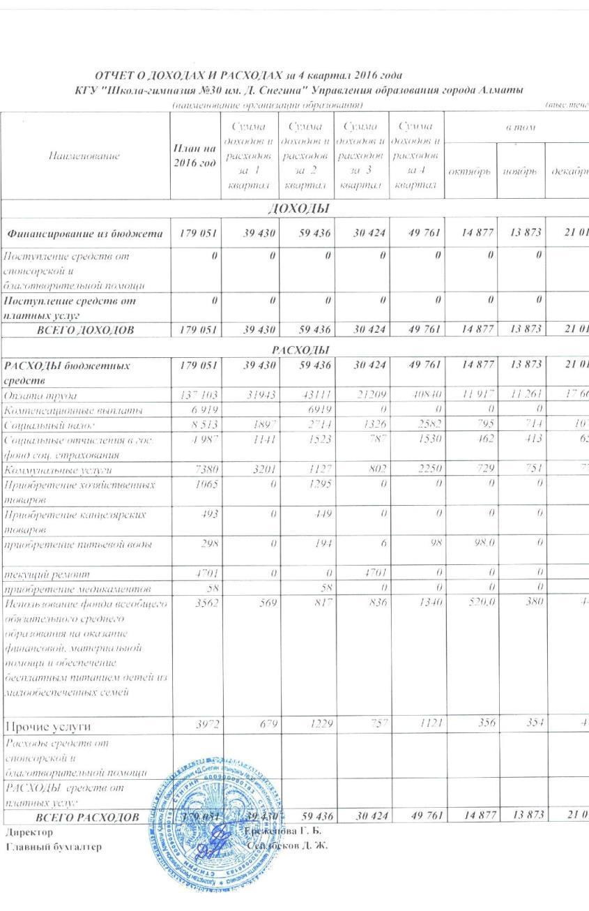 Отчет о доходах и расходах за 4 Квартал 2016 и пояснительная записка