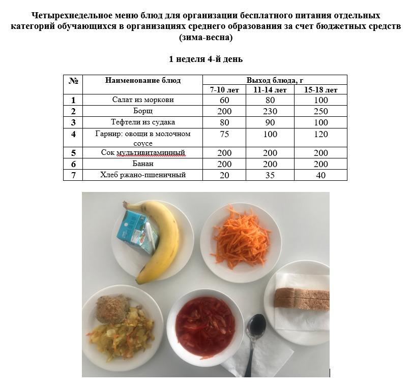 Контрольное блюдо на 07.04.2022 г.