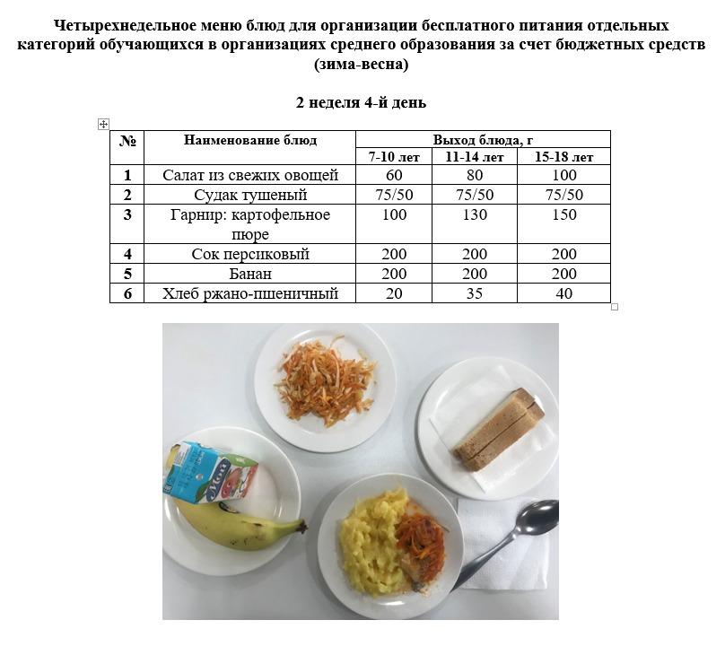 Контрольное блюдо на 14.04.2022 г.