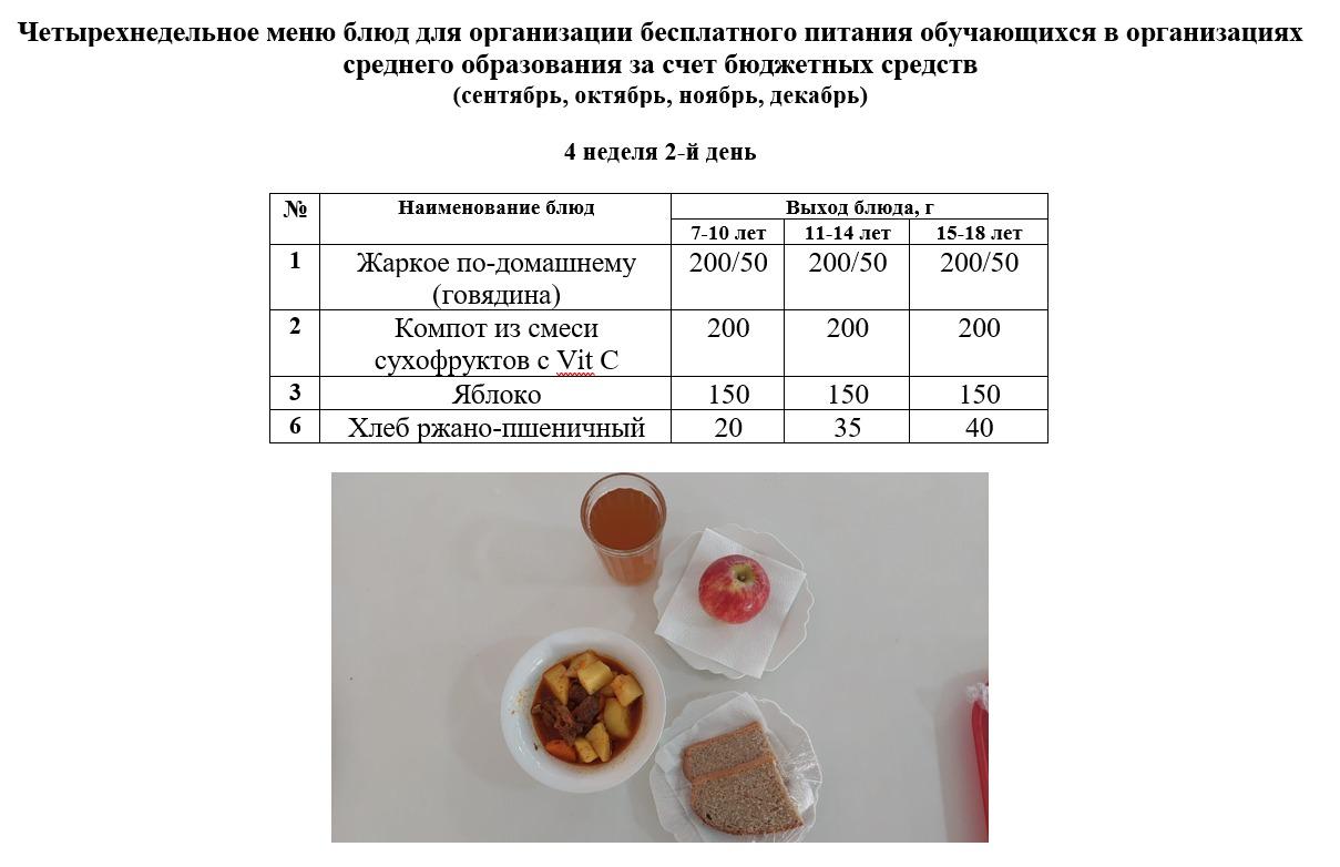 Контрольное блюдо на 20.09.2022 г.