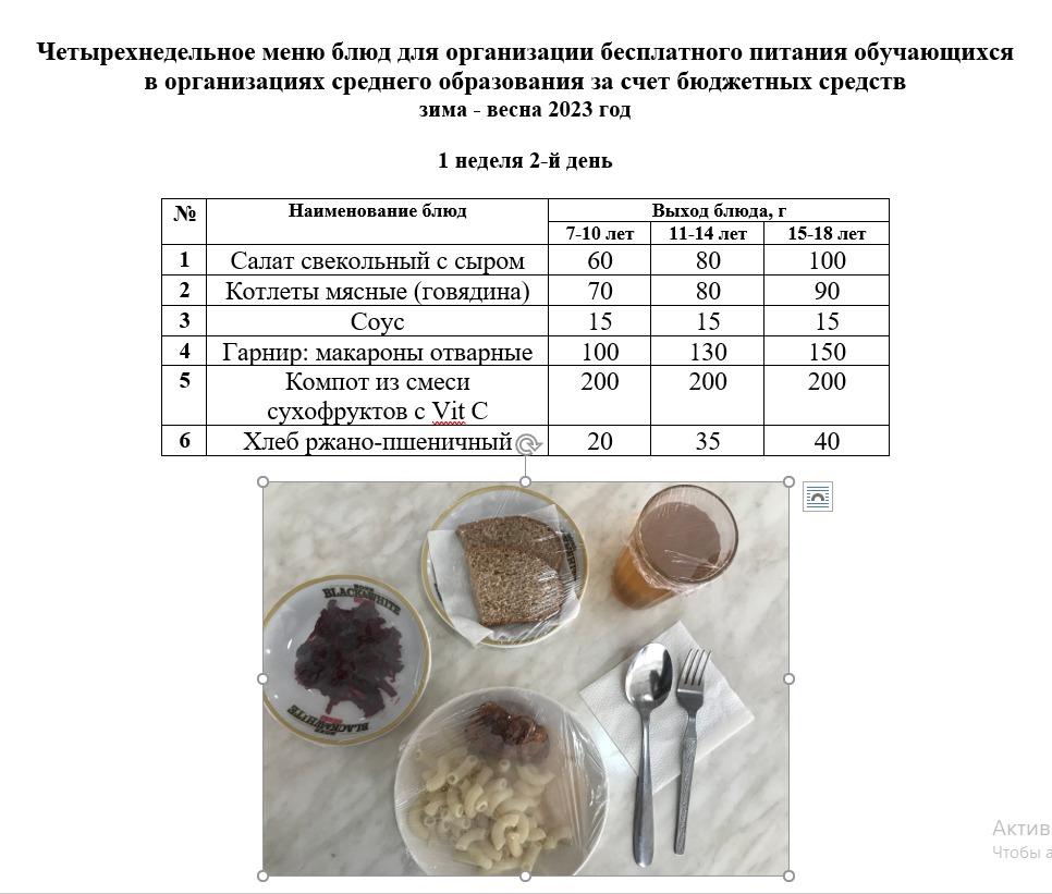 Контрольное блюдо на 04.04.2023 г.