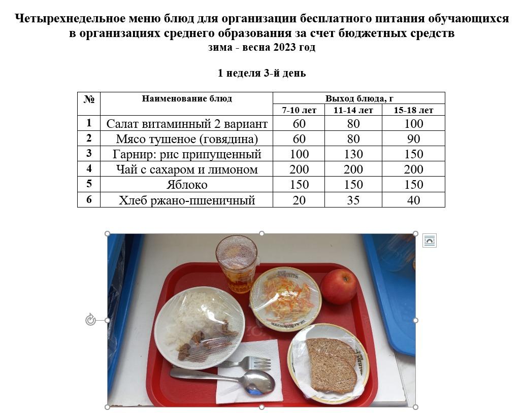 Контрольное блюдо на 05.04.2023 г.