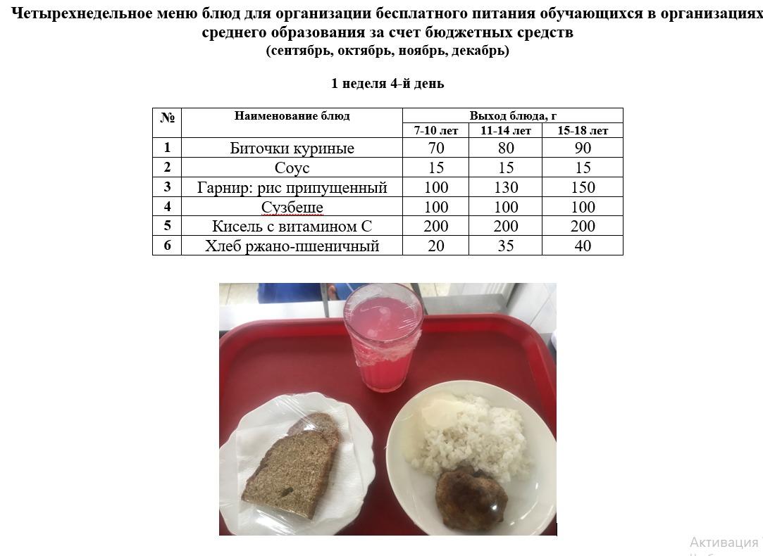 Контрольное блюдо на 04.05.2023 г.