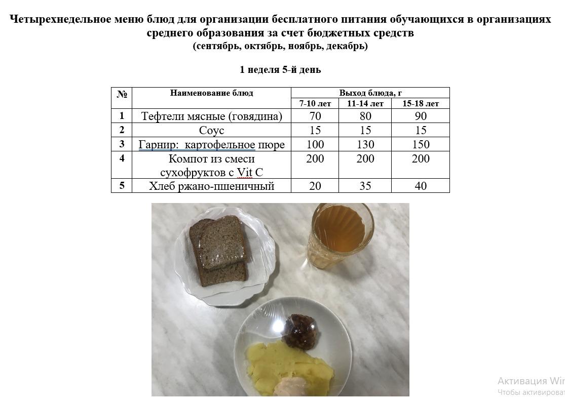 Контрольное блюдо на 05.05.2023 г.