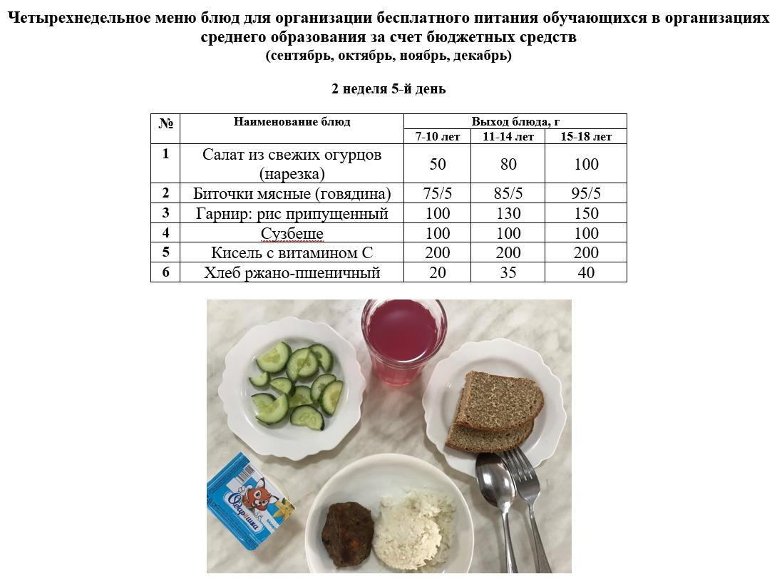 Контрольное блюдо на 12.05.2023 г.