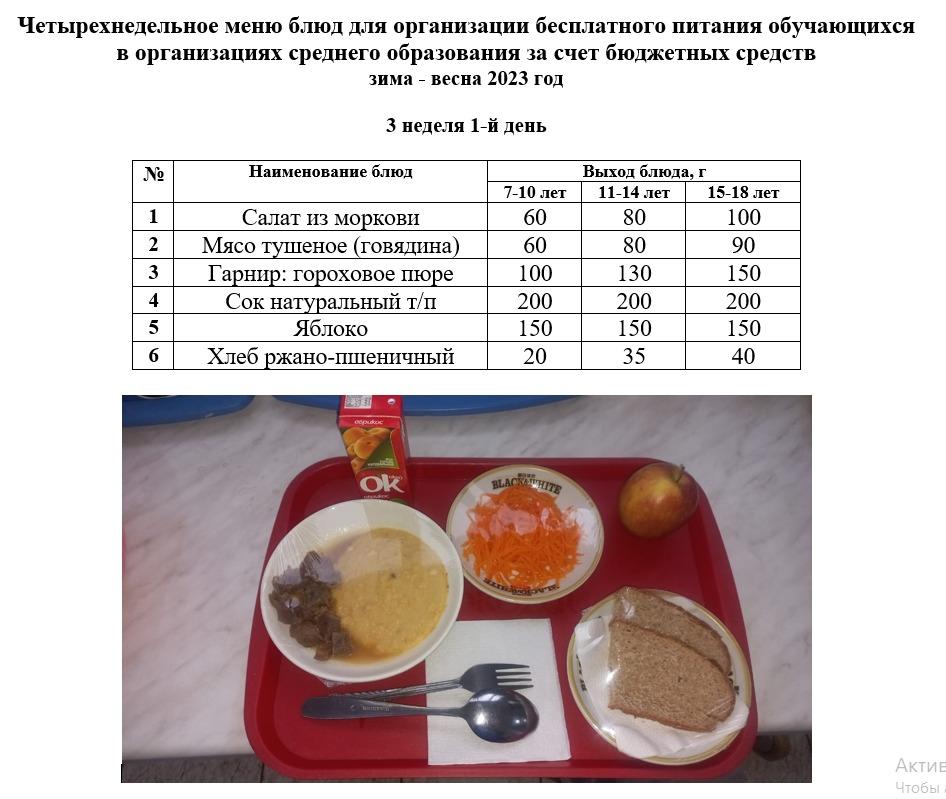 Контрольное блюдо на 15.05.2023 г.