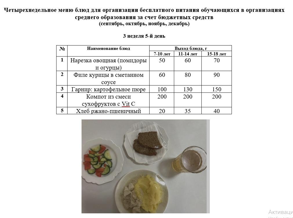 Контрольное блюдо на 19.05.2023 г.