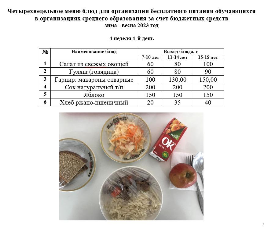 Контрольное блюдо на 22.05.2023 г.