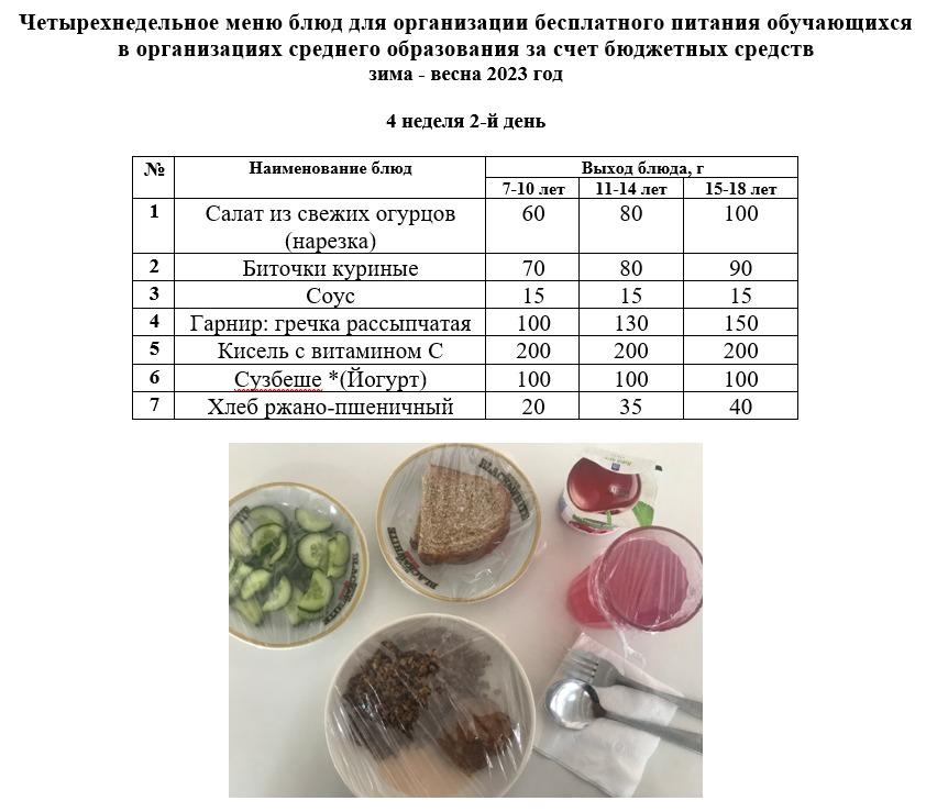 Контрольное блюдо на 23.05.2023 г.