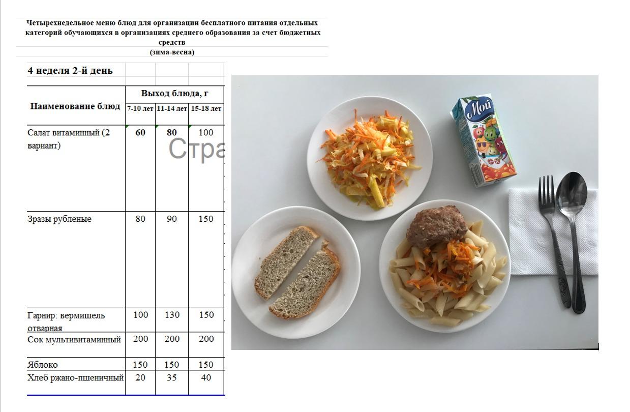 Контрольное блюдо на 26.04.2022 г.