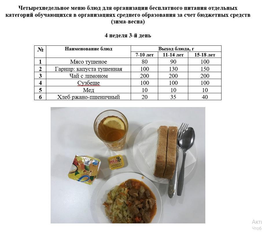 Контрольное блюдо на 27.04.2022 г.