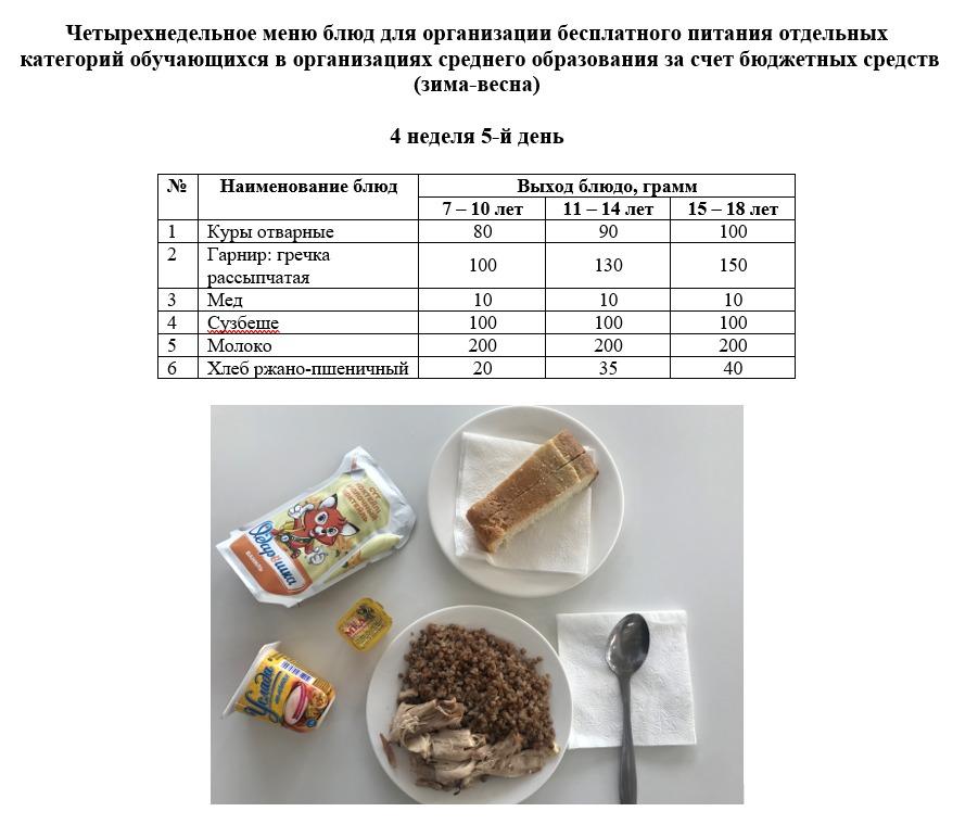 Контрольное блюдо на 29.04.2022 г.