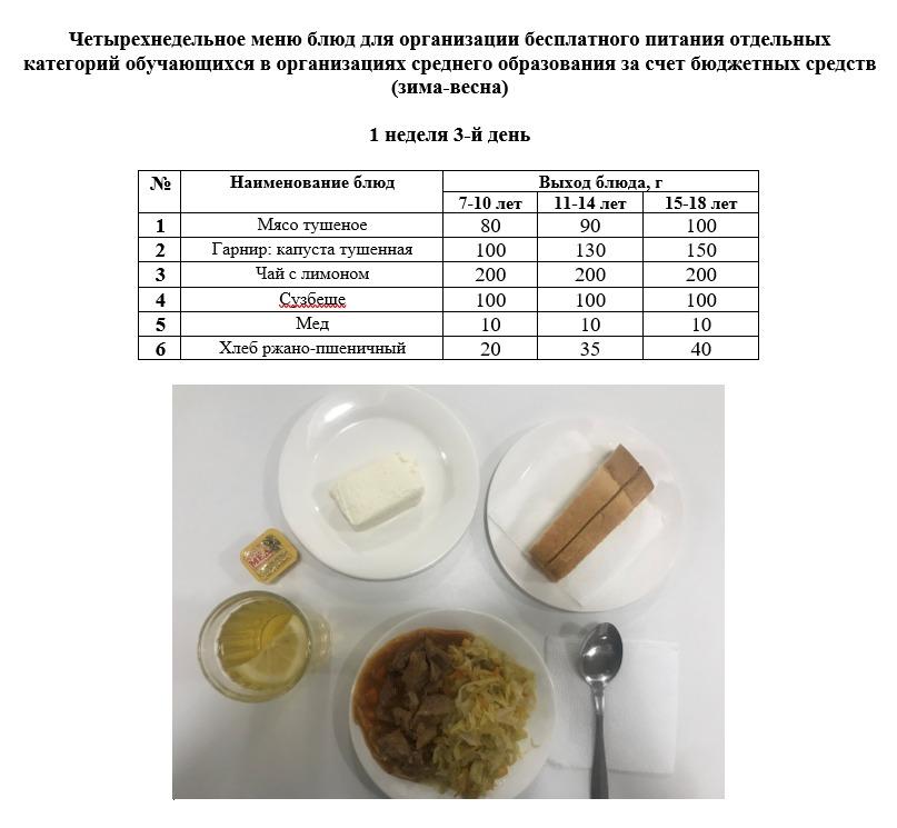 Контрольное блюдо на 04.05.2022 г.