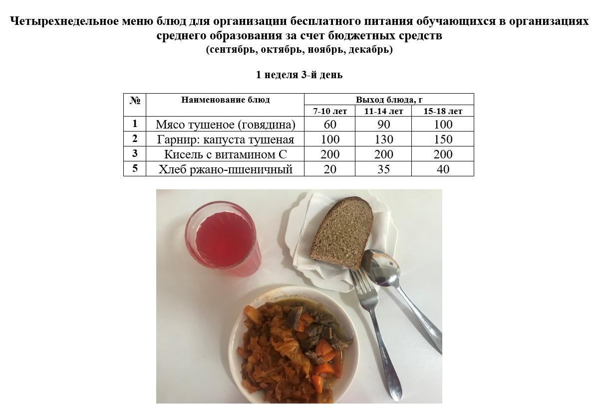 Контрольное блюдо на 28.09.2022 г.