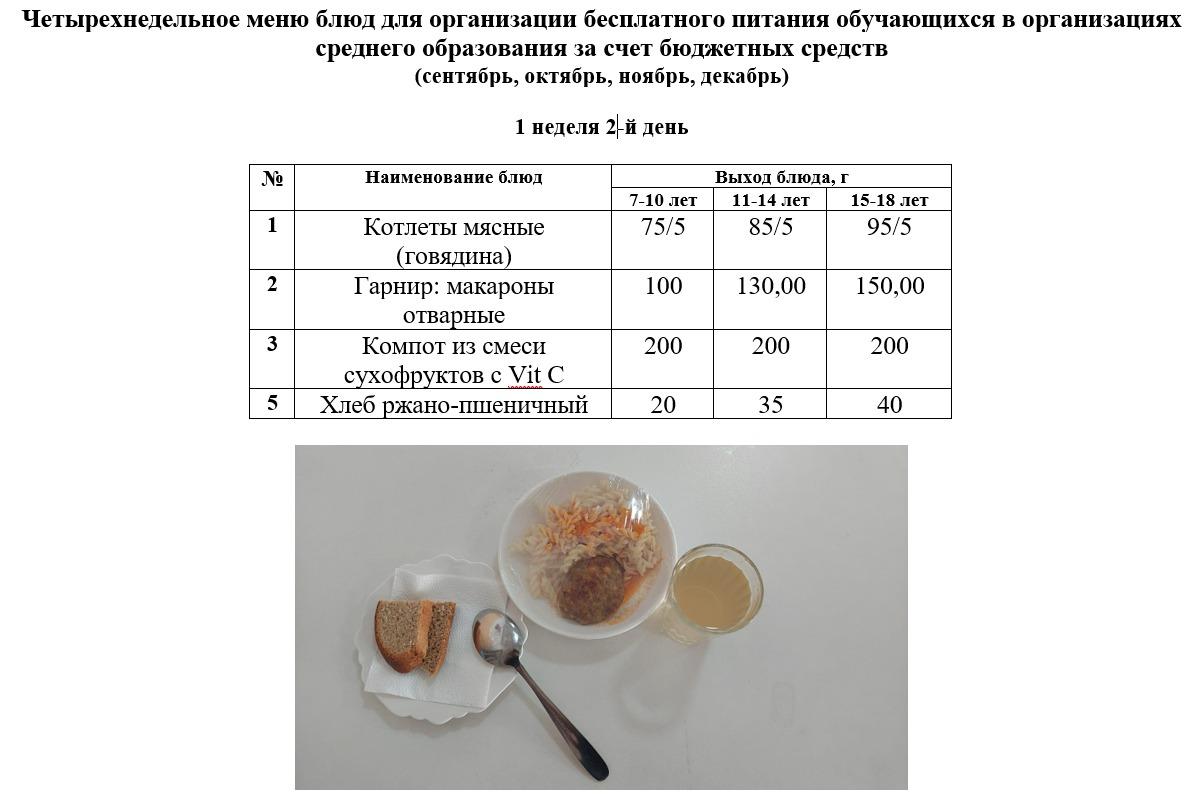 Контрольное блюдо на 27.09.2022 г.