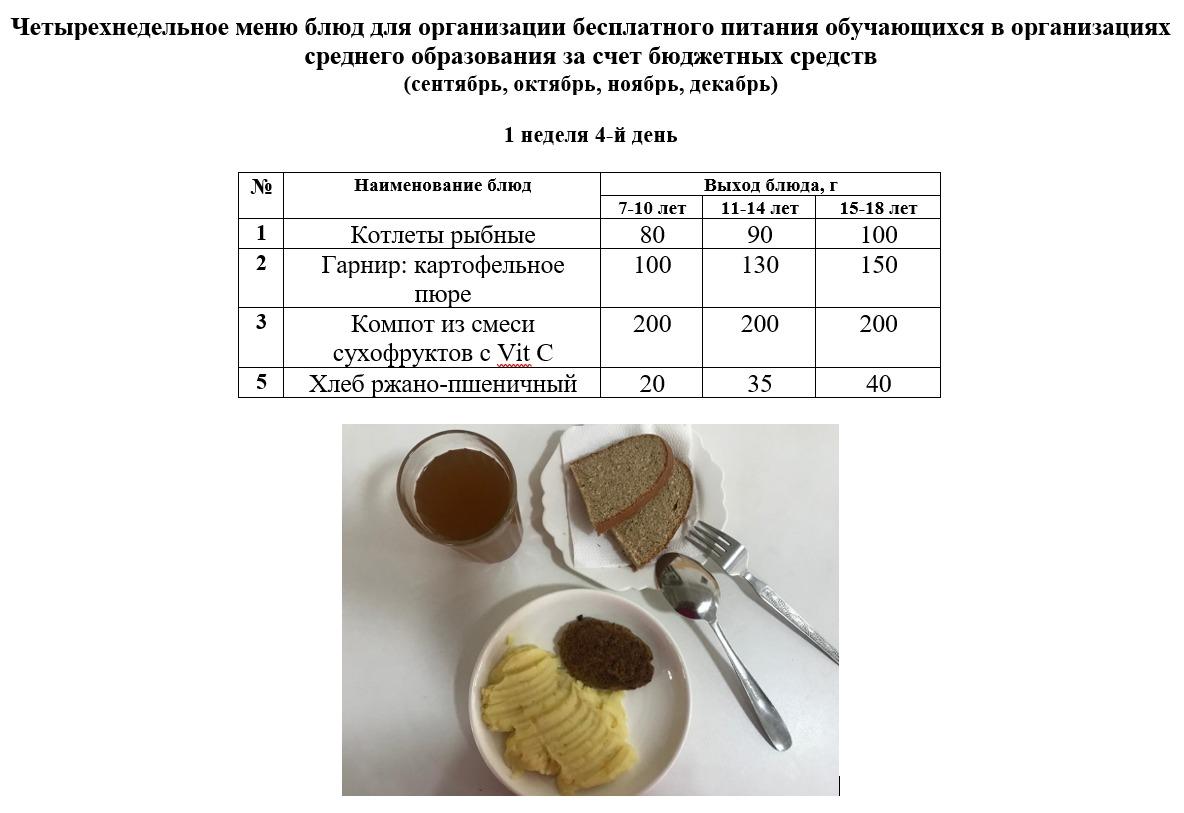 Контрольное блюдо на 29.09.2022 г.