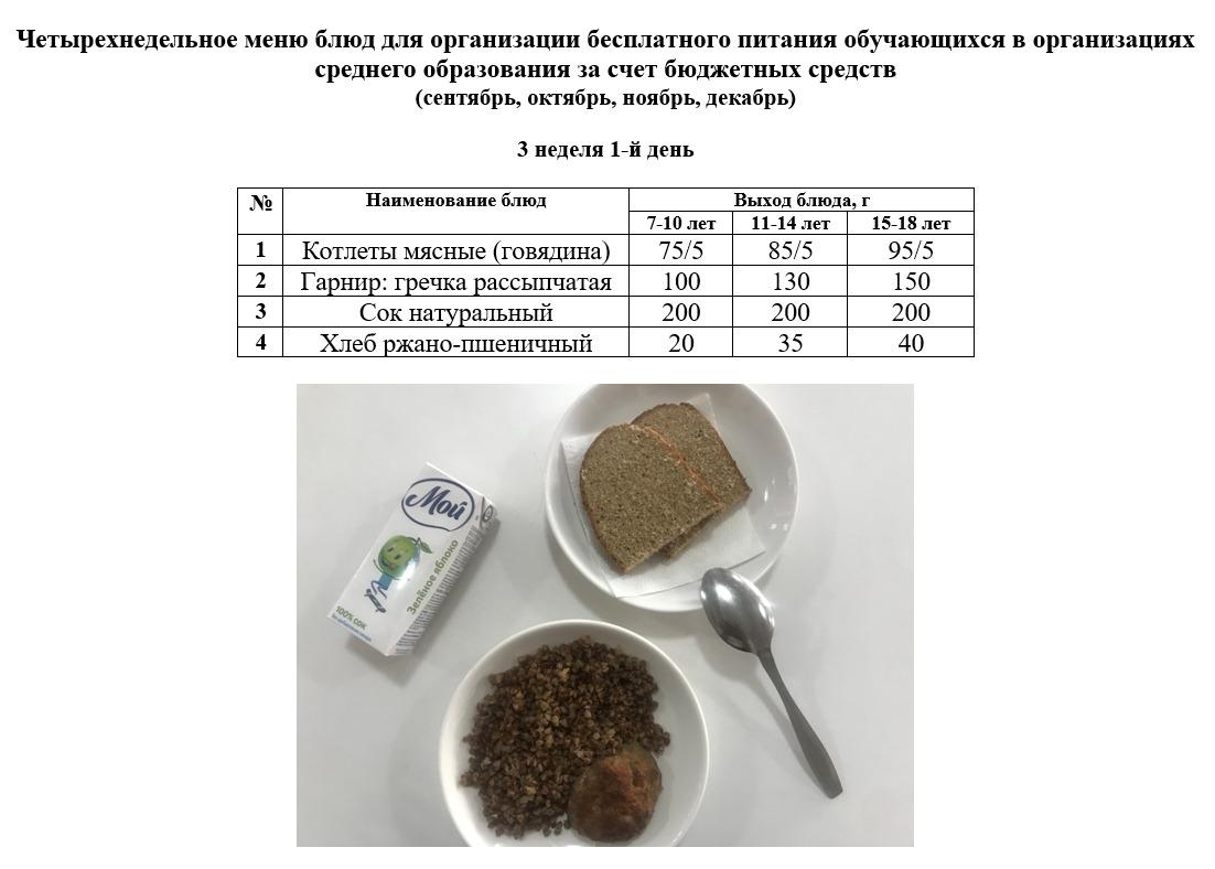 Контрольное блюдо на 10.10.2022 г.