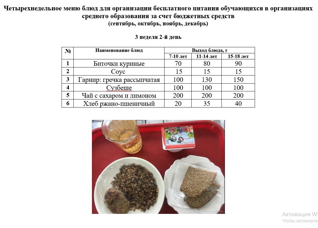 контрольное блюдо на 22.11.2022 г.
