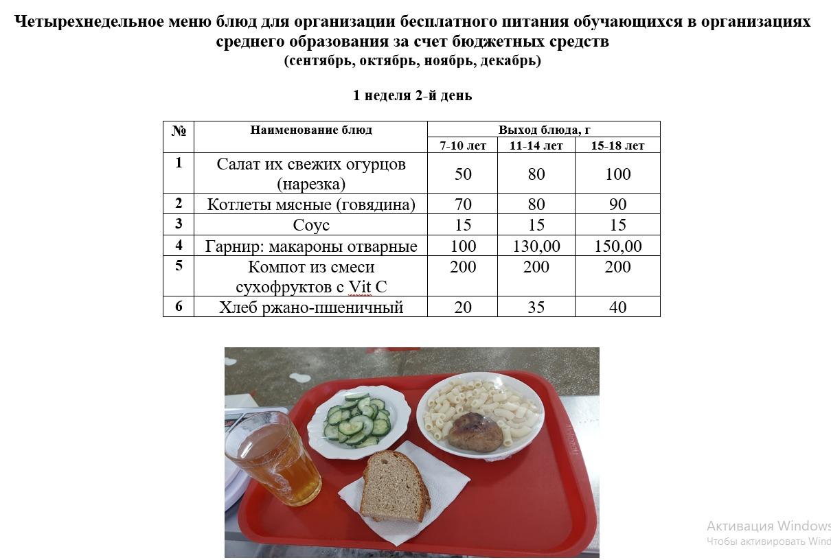 контрольное блюдо на 06.12.2022 г.