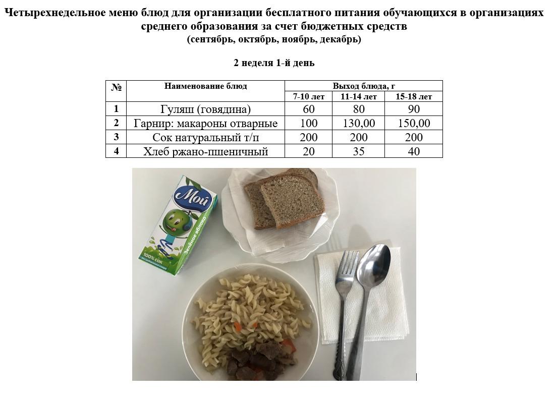 Контрольное блюдо на 12.12.2022 г.