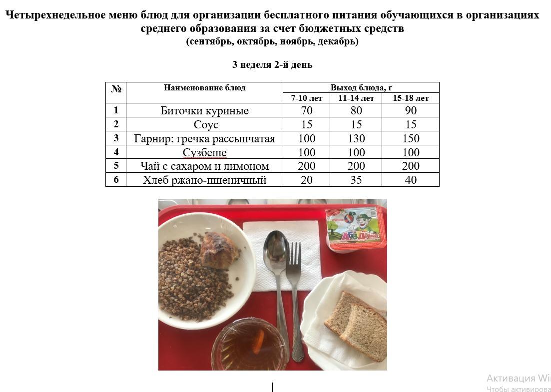 Контрольное блюдо на 20.12.2022 г.