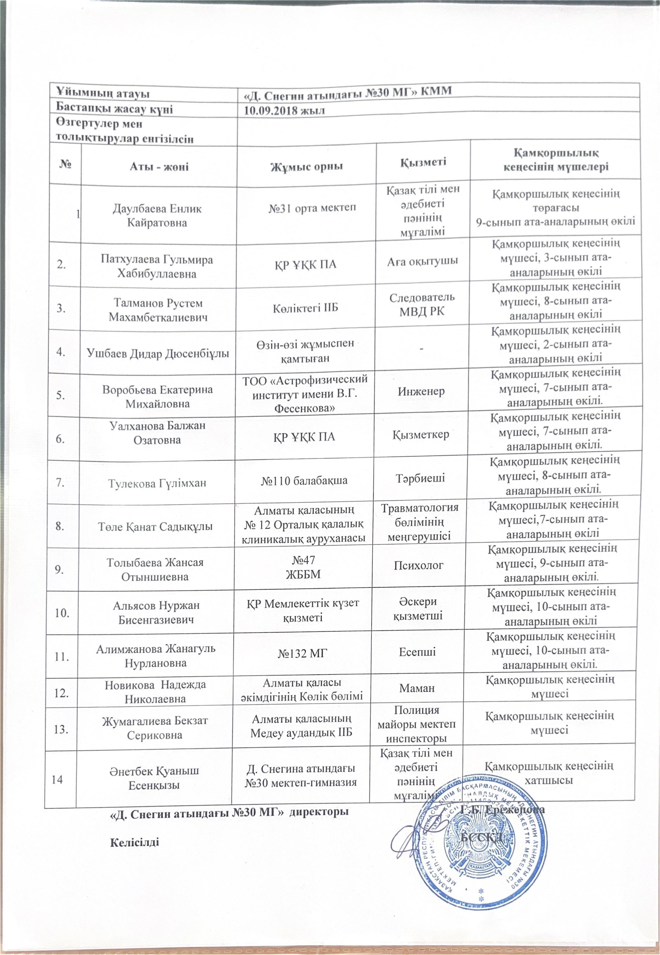 Состав Попечительского совета 2024-2025 учебный год