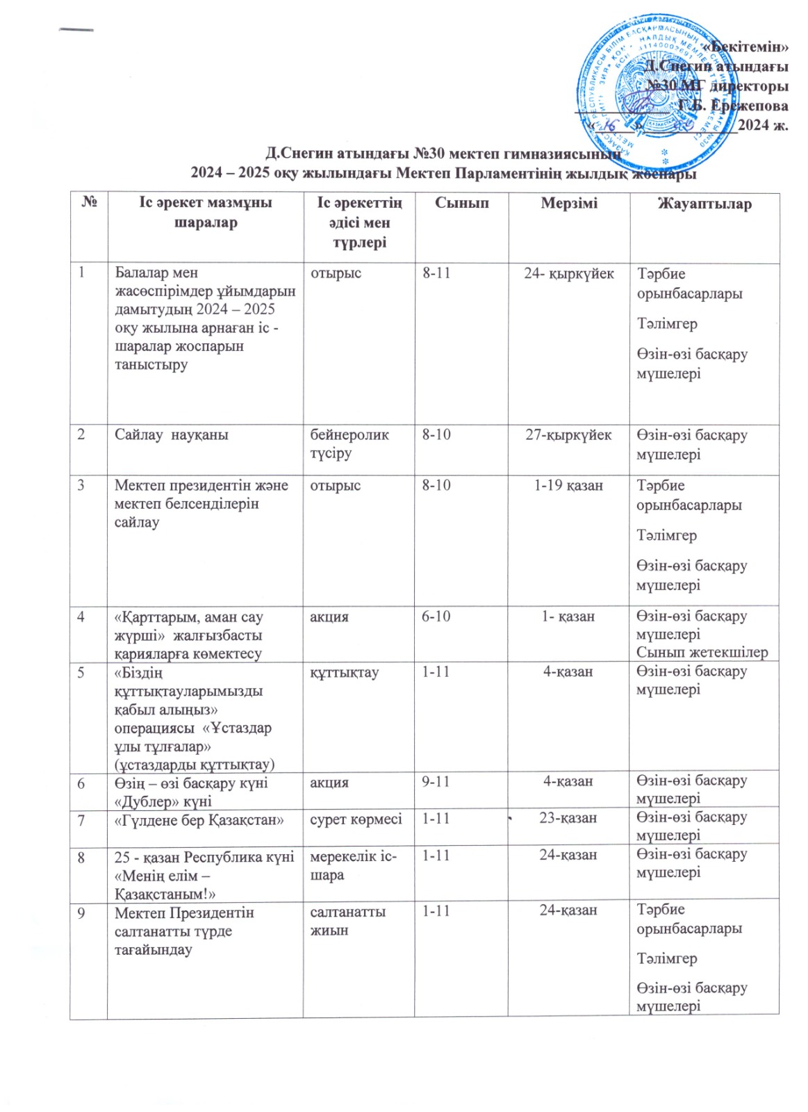 Іс әрекет мазмұны шаралар