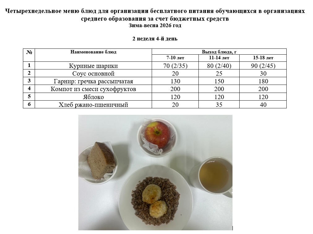 Контрольное блюдо на 15.01.2026 г.