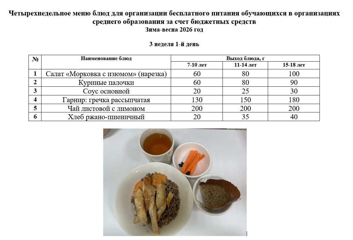 Контрольное блюдо на 19.01.2026 г.