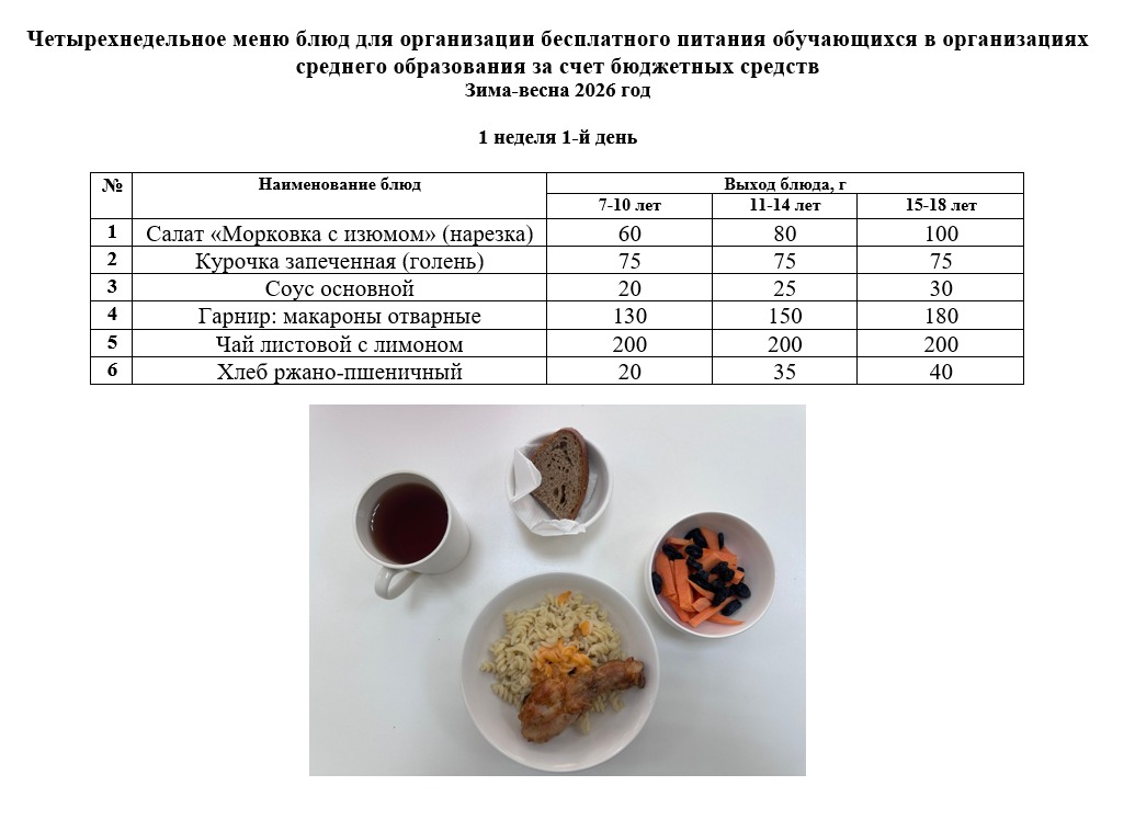 Контрольное блюдо на 06.04.2026 г.