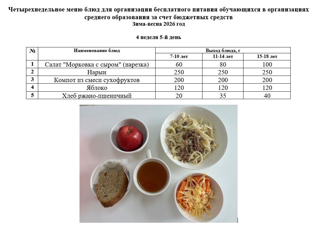 Контрольное блюдо на 03.04.2026 г.