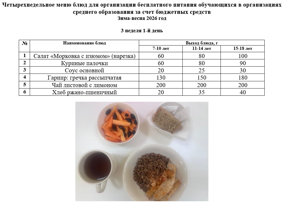 Контрольное блюдо на 20.04.2026 г.